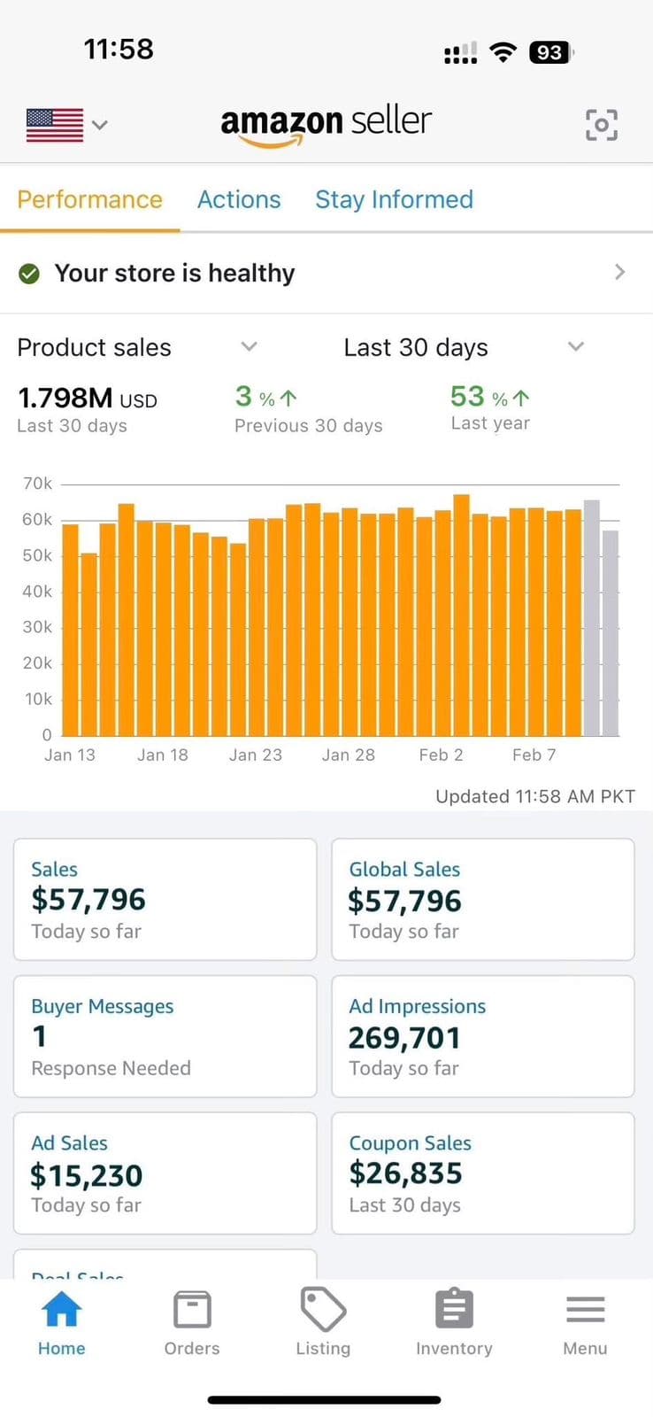 Amazon Seller App tracking $1.798M USD in 30-day sales with 53% YoY lift