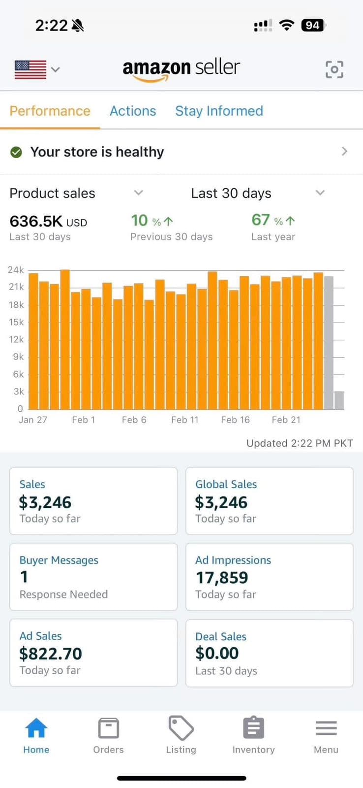 Amazon Seller App displaying $636.5K USD in 30-day sales with 67% YoY expansion