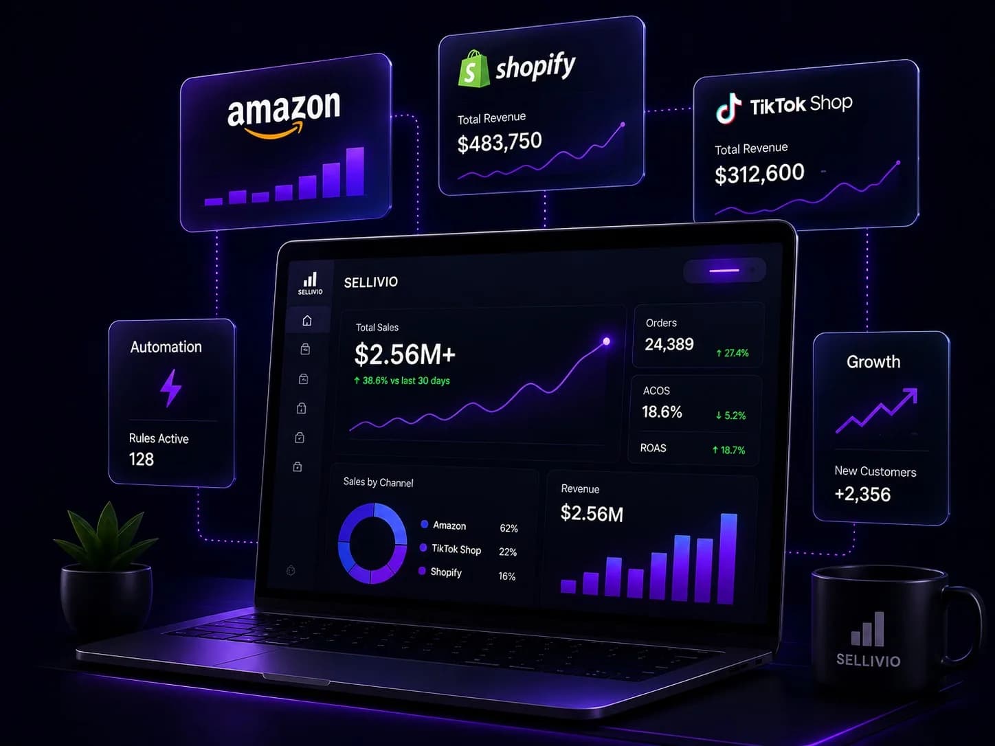 Sellivio multi-channel analytics and automated growth engine