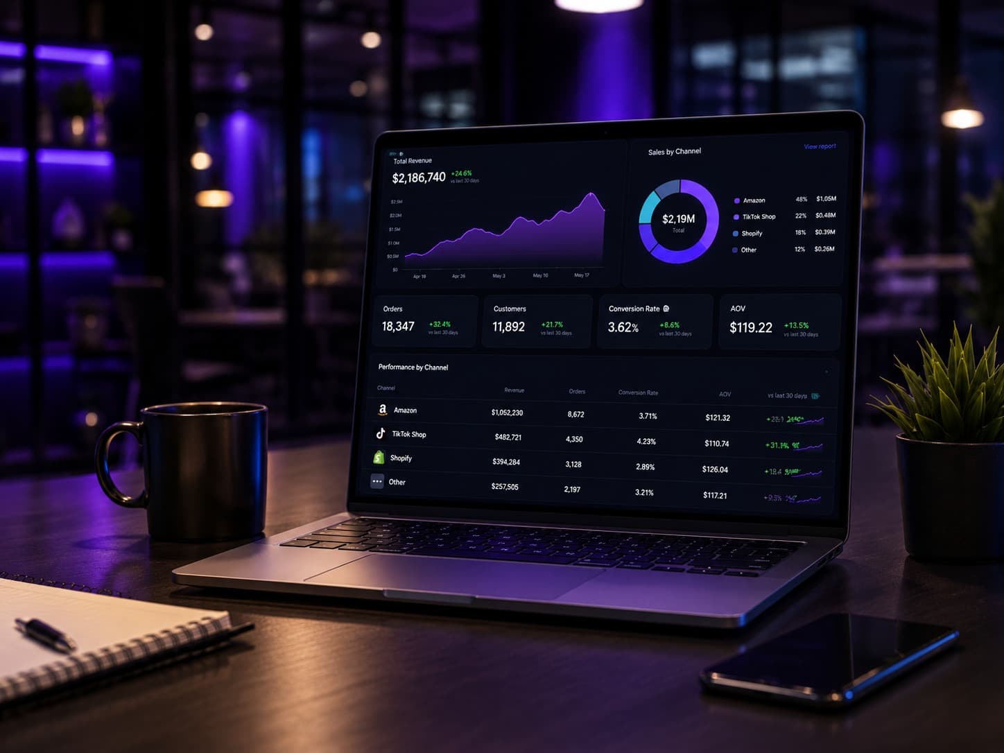 Profit-focused multi-channel revenue analytics and contribution margin